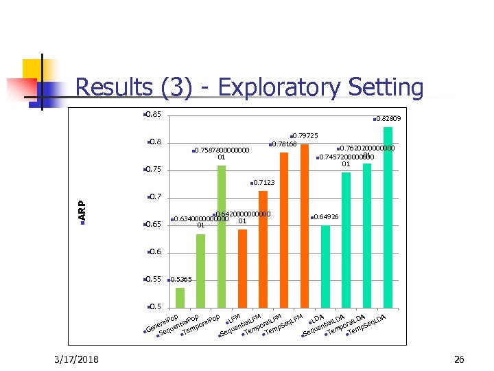 Results (3) - Exploratory Setting n 0. 85 n 0. 82809 n 0. 79725