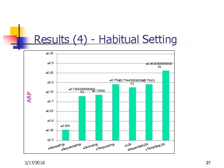 Results (4) - Habitual Setting n 0. 95 n 0. 9 n 0. 86200000