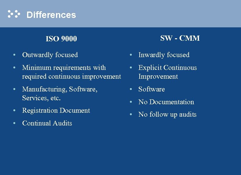 Differences ISO 9000 SW - CMM • Outwardly focused • Inwardly focused • Minimum