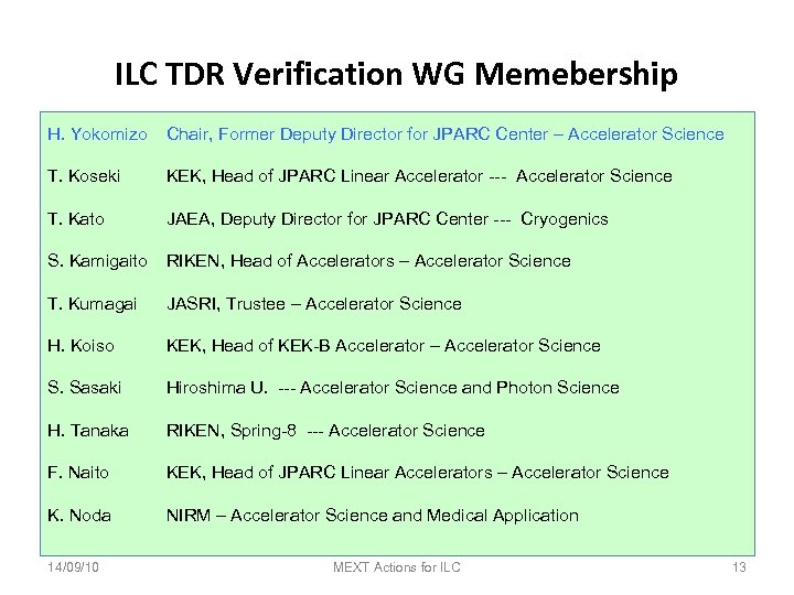 ILC TDR Verification WG Memebership H. Yokomizo Chair, Former Deputy Director for JPARC Center