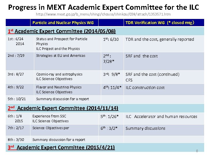 Progress in MEXT Academic Expert Committee for the ILC http: //www. mext. go. jp/b_menu/shingi/chousa/shinkou/038/attach/1353571.