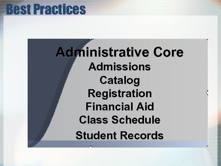 Best Practices Administrative Core Admissions Catalog Registration Financial Aid Class Schedule Student Records 