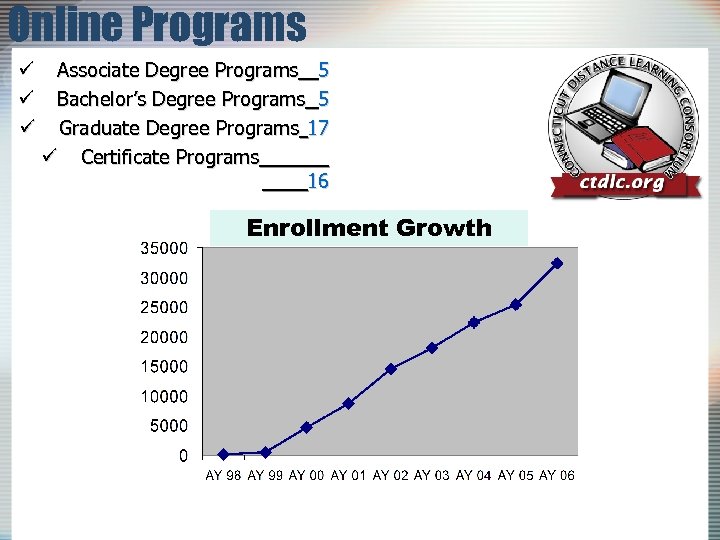 Online Programs ü ü ü Associate Degree Programs _5 Bachelor’s Degree Programs_5 Graduate Degree