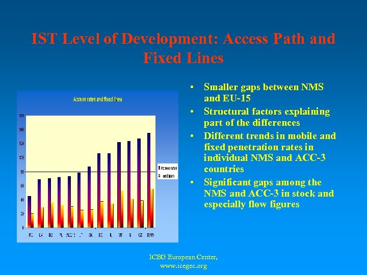 IST Level of Development: Access Path and Fixed Lines • Smaller gaps between NMS