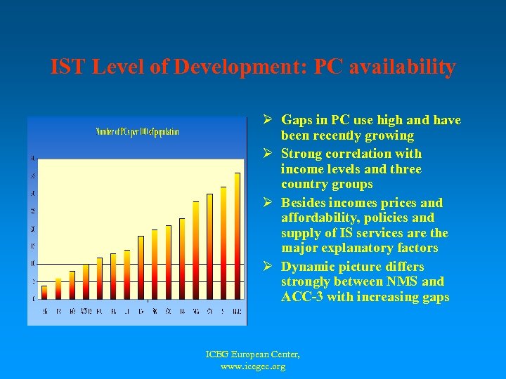 IST Level of Development: PC availability Ø Gaps in PC use high and have