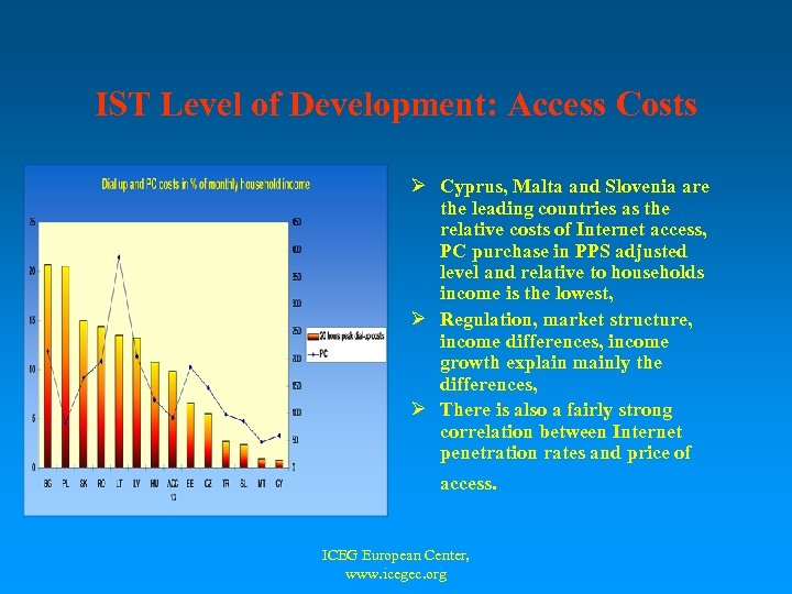 IST Level of Development: Access Costs Ø Cyprus, Malta and Slovenia are the leading