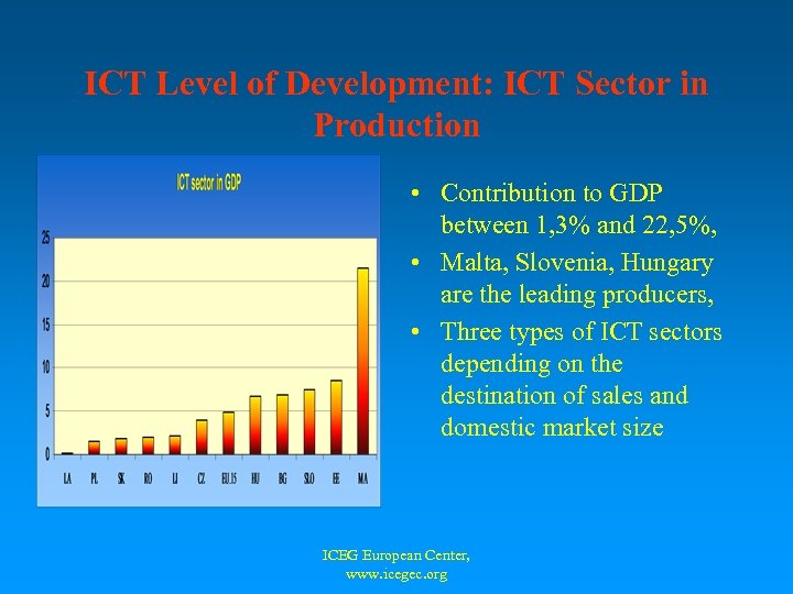 ICT Level of Development: ICT Sector in Production • Contribution to GDP between 1,