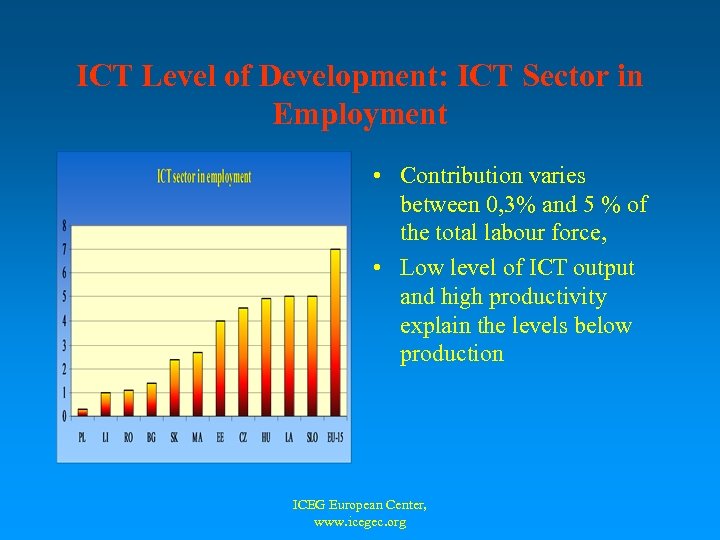 ICT Level of Development: ICT Sector in Employment • Contribution varies between 0, 3%