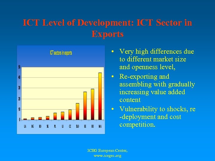 ICT Level of Development: ICT Sector in Exports • Very high differences due to