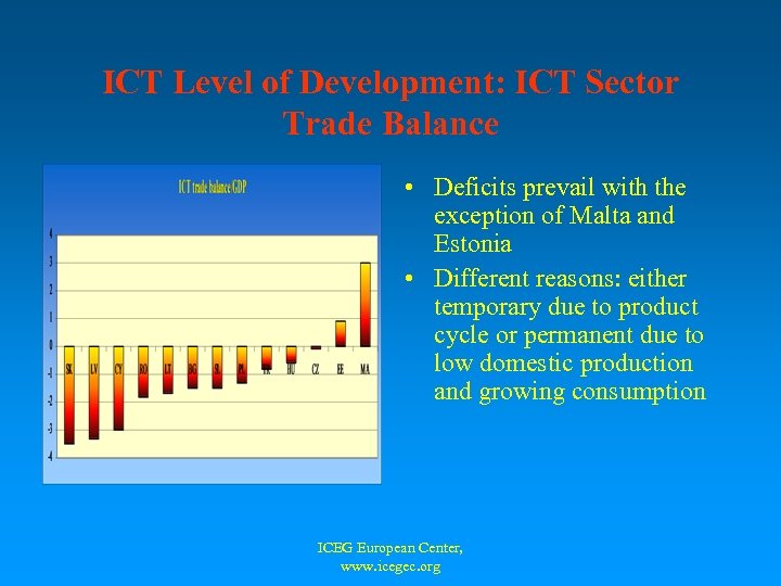 ICT Level of Development: ICT Sector Trade Balance • Deficits prevail with the exception