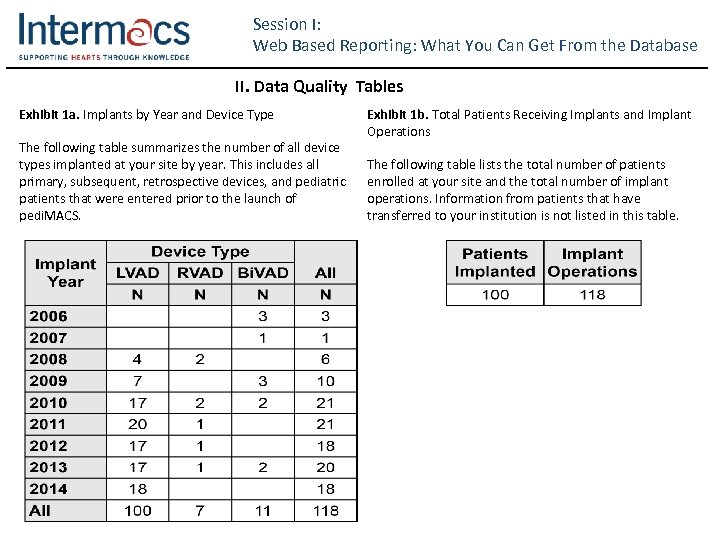 Session I: Web Based Reporting: What You Can Get From the Database II. Data