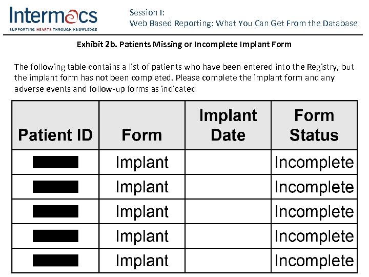Session I: Web Based Reporting: What You Can Get From the Database Exhibit 2