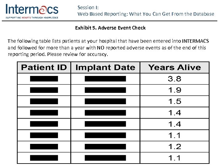 Session I: Web Based Reporting: What You Can Get From the Database Exhibit 5.