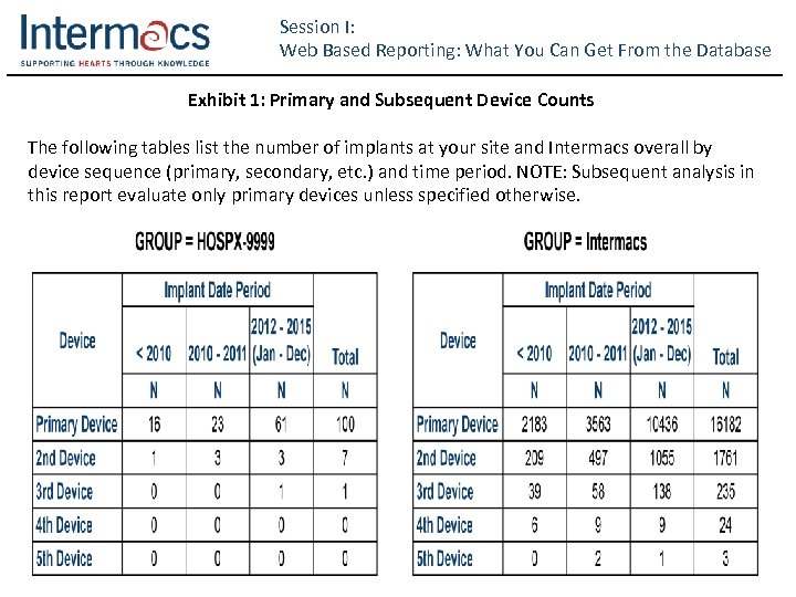 Session I: Web Based Reporting: What You Can Get From the Database Exhibit 1: