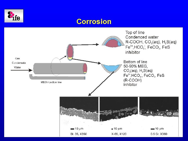 Corrosion 