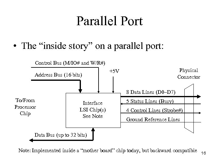 Parallel Port • The “inside story” on a parallel port: Control Bus (M/IO# and
