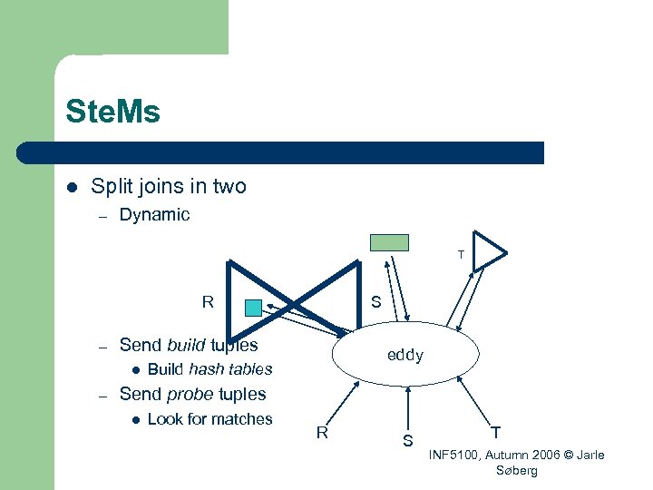 Ste. Ms l Split joins in two – Dynamic T R – Send build