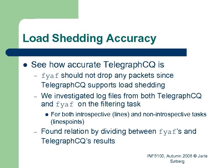 Load Shedding Accuracy l See how accurate Telegraph. CQ is – – fyaf should