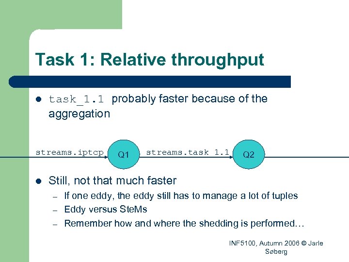 Task 1: Relative throughput l task_1. 1 probably faster because of the aggregation streams.