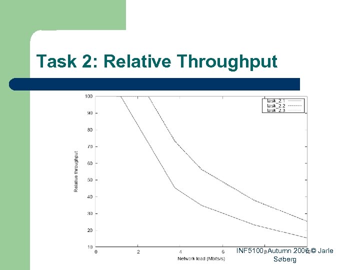 Task 2: Relative Throughput INF 5100, Autumn 2006 © Jarle Søberg 