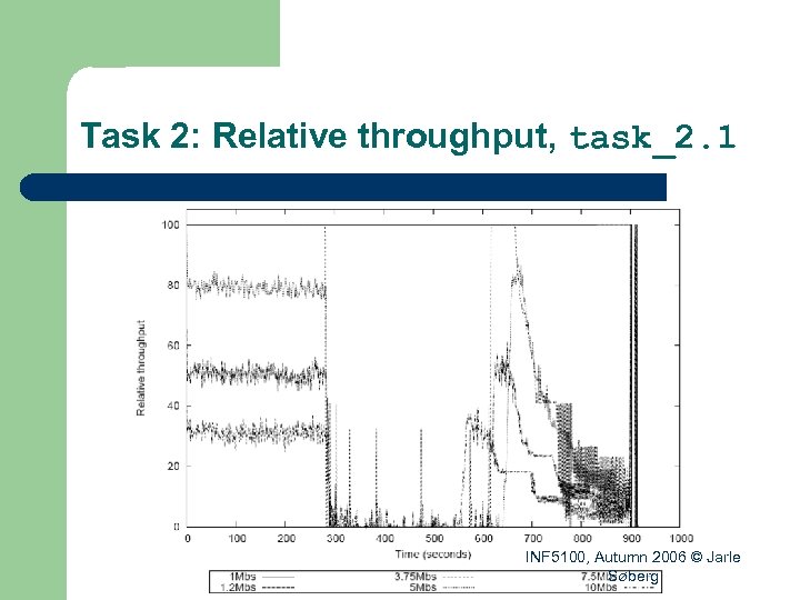 Task 2: Relative throughput, task_2. 1 INF 5100, Autumn 2006 © Jarle Søberg 