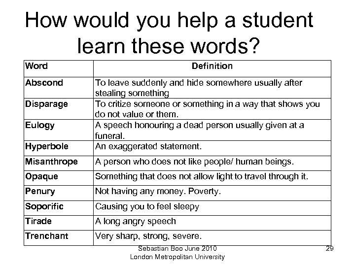 How would you help a student learn these words? Word Abscond Definition Hyperbole To