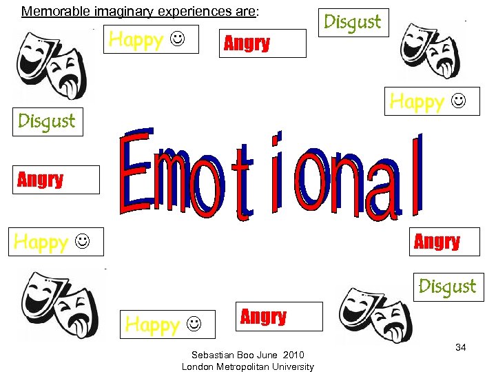 Memorable imaginary experiences are: Happy Angry Disgust Happy Disgust Angry Happy Angry Disgust Happy