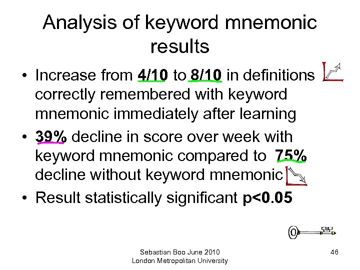 Analysis of keyword mnemonic results • Increase from 4/10 to 8/10 in definitions correctly