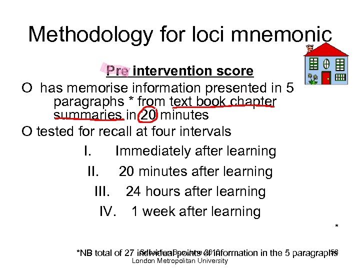Methodology for loci mnemonic Pre intervention score O has memorise information presented in 5
