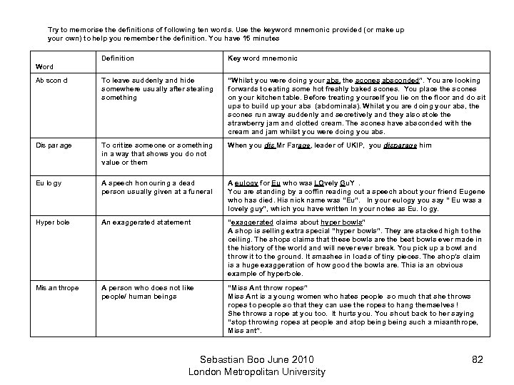Try to memorise the definitions of following ten words. Use the keyword mnemonic provided