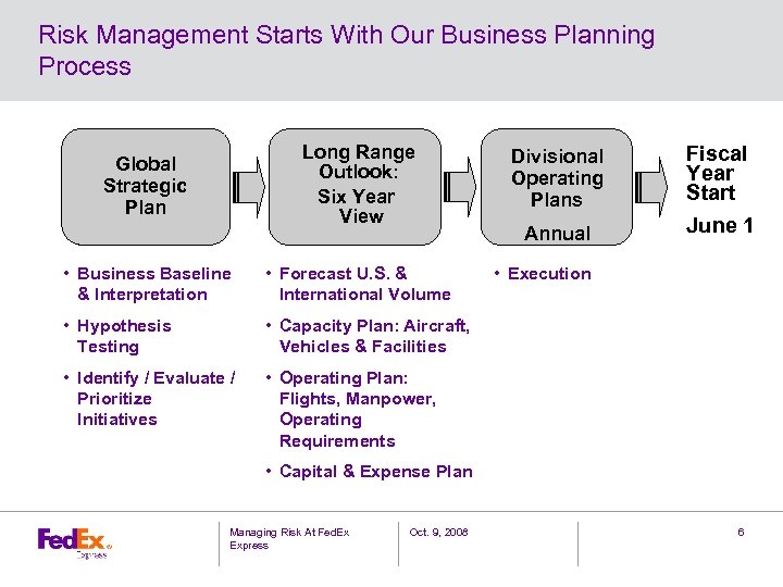 Risk Management Starts With Our Business Planning Process Long Range Outlook: Six Year View