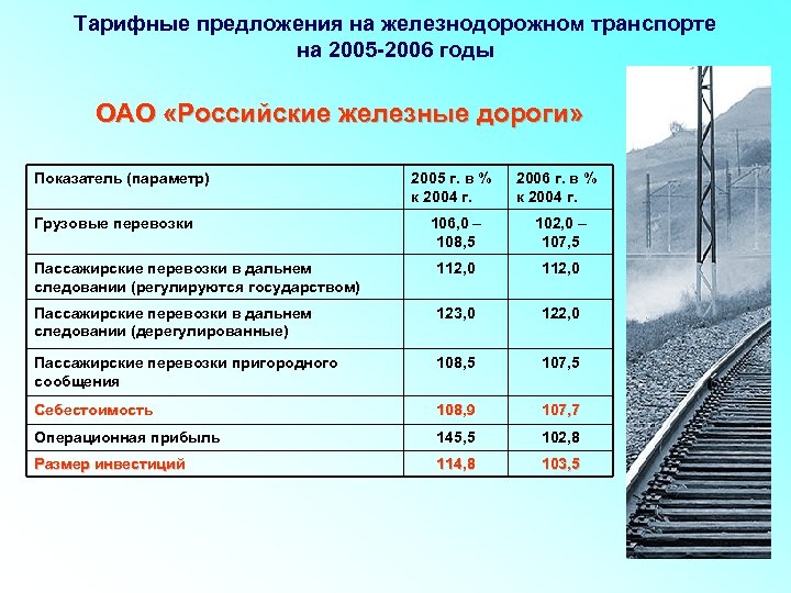 Услуги пути. Тарифы железнодорожного транспорта. Скорость ЖД. Скорость видов транспорта. Тарифы на железнодорожные перевозки.