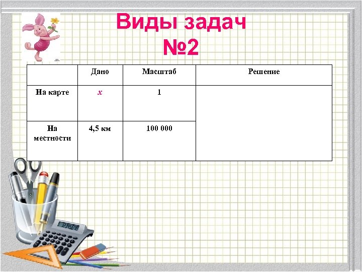 Виды задач № 2 Дано Масштаб На карте х 1 На местности 4, 5