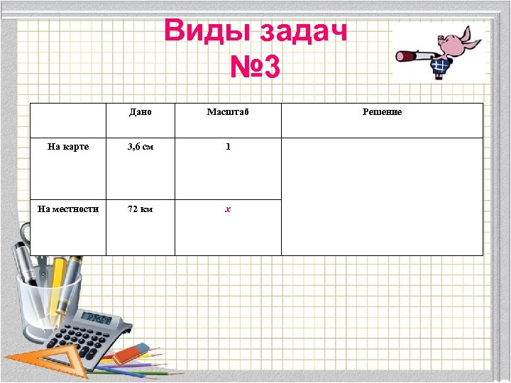 Виды задач № 3 Дано Масштаб На карте 3, 6 см 1 На местности