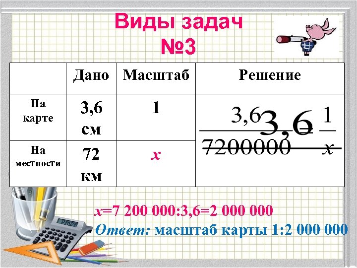 Виды задач № 3 Дано Масштаб На карте На местности 3, 6 см 72