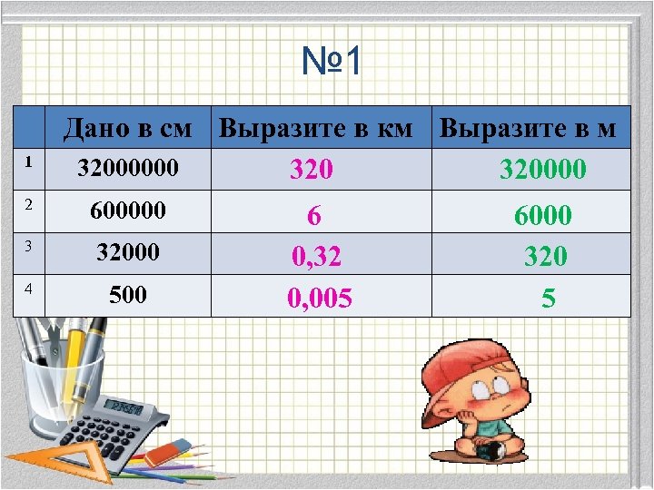 № 1 1 Дано в см Выразите в км Выразите в м 32000000 320000