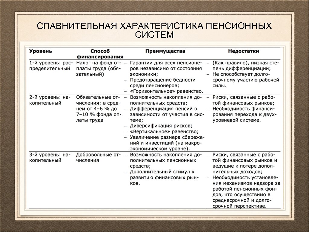 СПАВНИТЕЛЬНАЯ ХАРАКТЕРИСТИКА ПЕНСИОННЫХ СИСТЕМ 