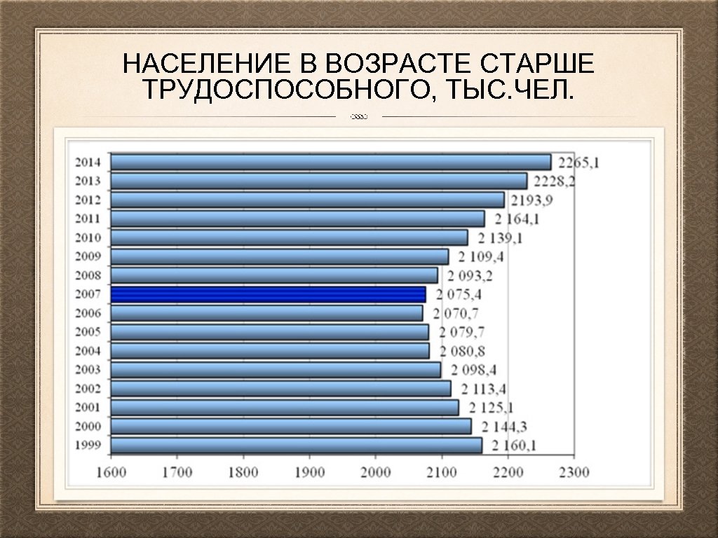 НАСЕЛЕНИЕ В ВОЗРАСТЕ СТАРШЕ ТРУДОСПОСОБНОГО, ТЫС. ЧЕЛ. 