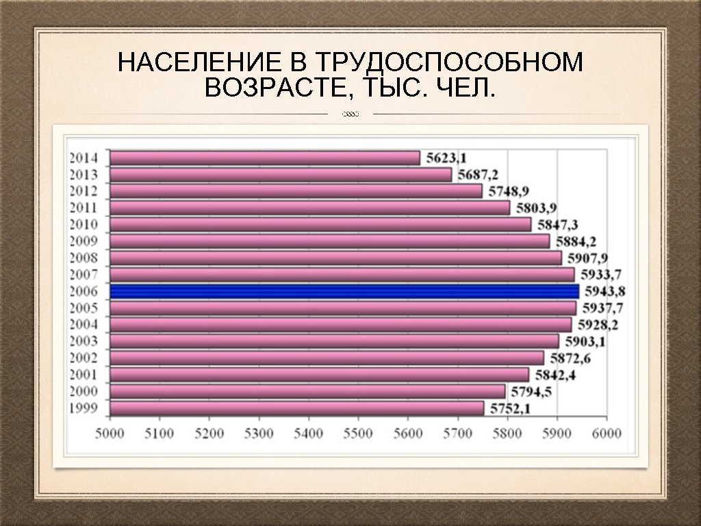 НАСЕЛЕНИЕ В ТРУДОСПОСОБНОМ ВОЗРАСТЕ, ТЫС. ЧЕЛ. 