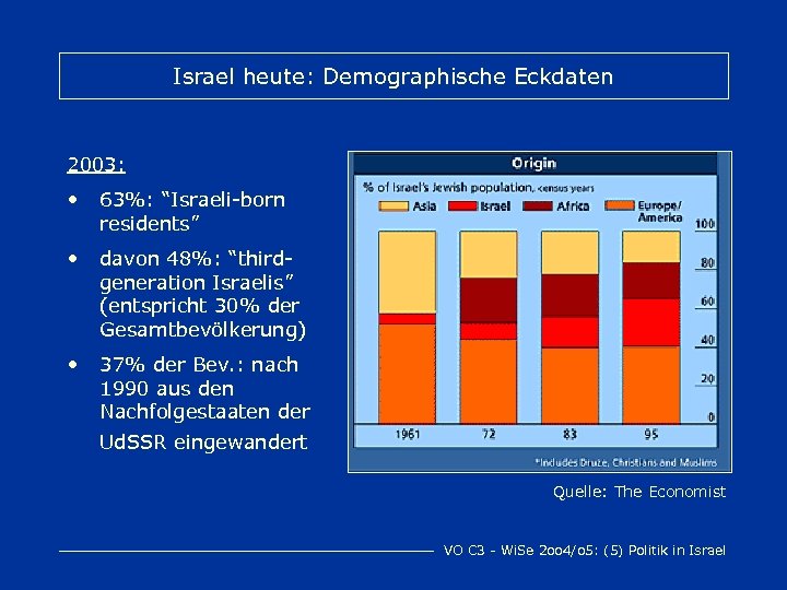 Israel heute: Demographische Eckdaten 2003: • 63%: “Israeli-born residents” • davon 48%: “thirdgeneration Israelis”
