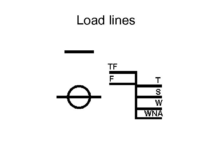 Load lines 