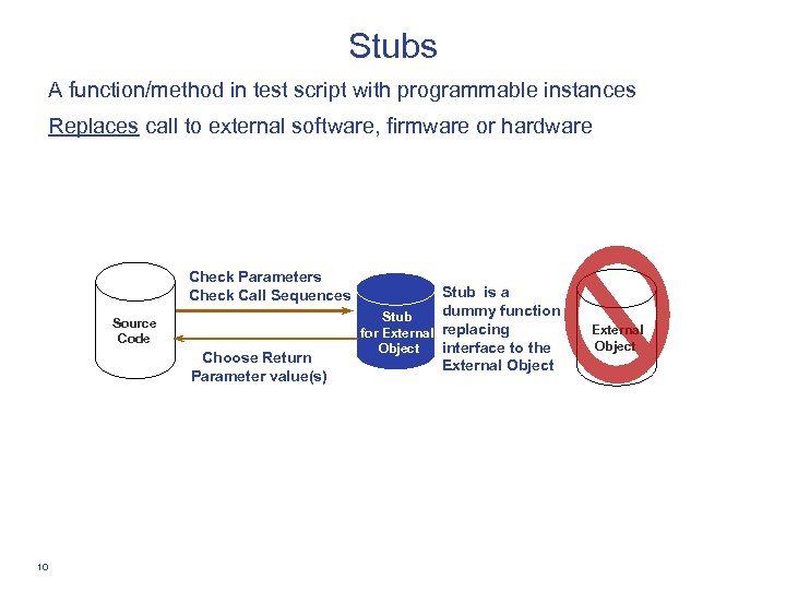 Stubs A function/method in test script with programmable instances Replaces call to external software,