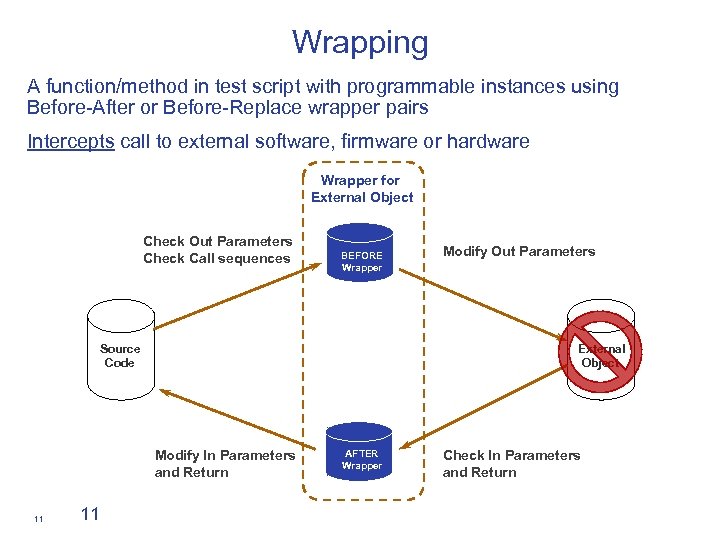 Wrapping A function/method in test script with programmable instances using Before-After or Before-Replace wrapper