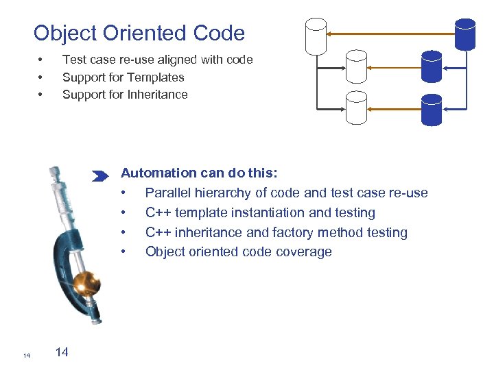 Object Oriented Code • • • Test case re-use aligned with code Support for