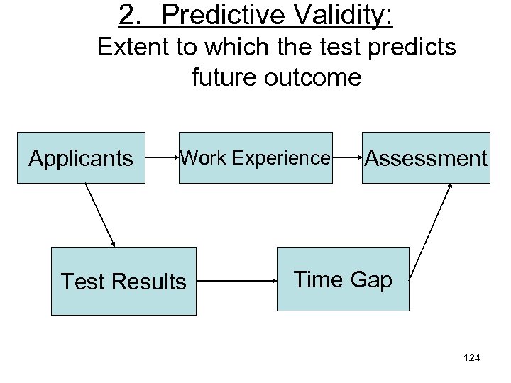 2. Predictive Validity: Extent to which the test predicts future outcome Applicants Work Experience