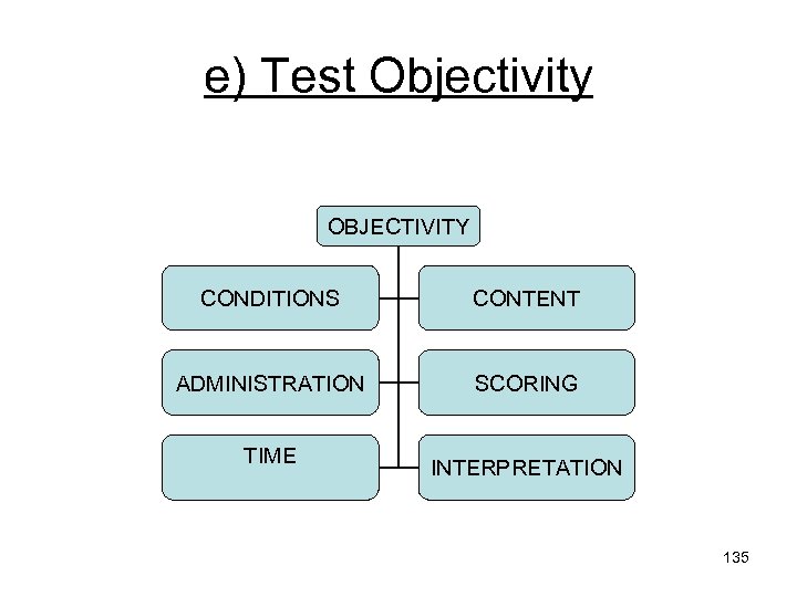 e) Test Objectivity OBJECTIVITY CONDITIONS CONTENT ADMINISTRATION SCORING TIME INTERPRETATION 135 