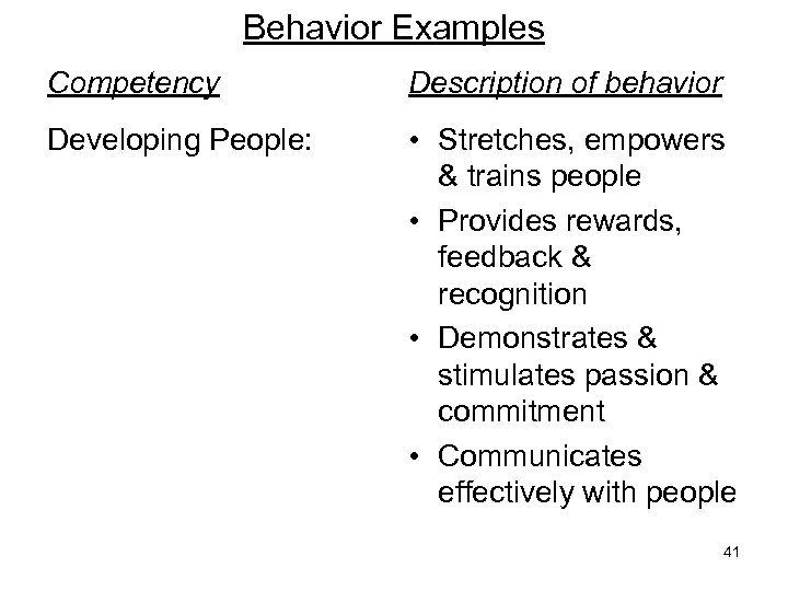 Behavior Examples Competency Description of behavior Developing People: • Stretches, empowers & trains people