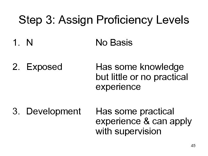 Step 3: Assign Proficiency Levels 1. N No Basis 2. Exposed Has some knowledge