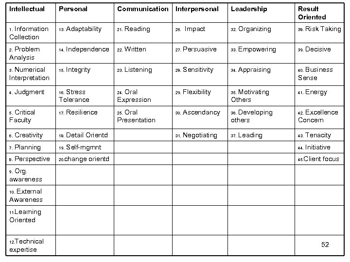 Intellectual Information Collection 1. Problem Analysis 2. Numerical Interpretation 3. 4. Judgment Critical Faculty