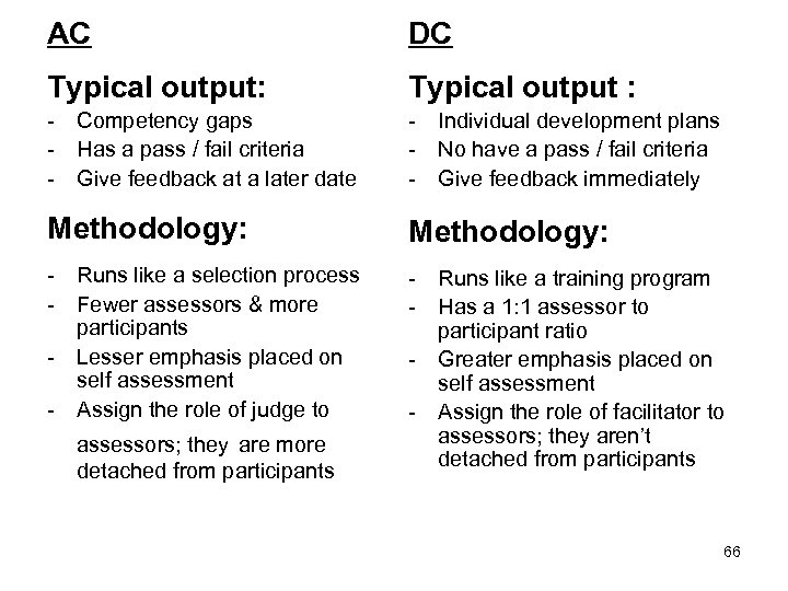 AC DC Typical output: Typical output : - Competency gaps - Has a pass